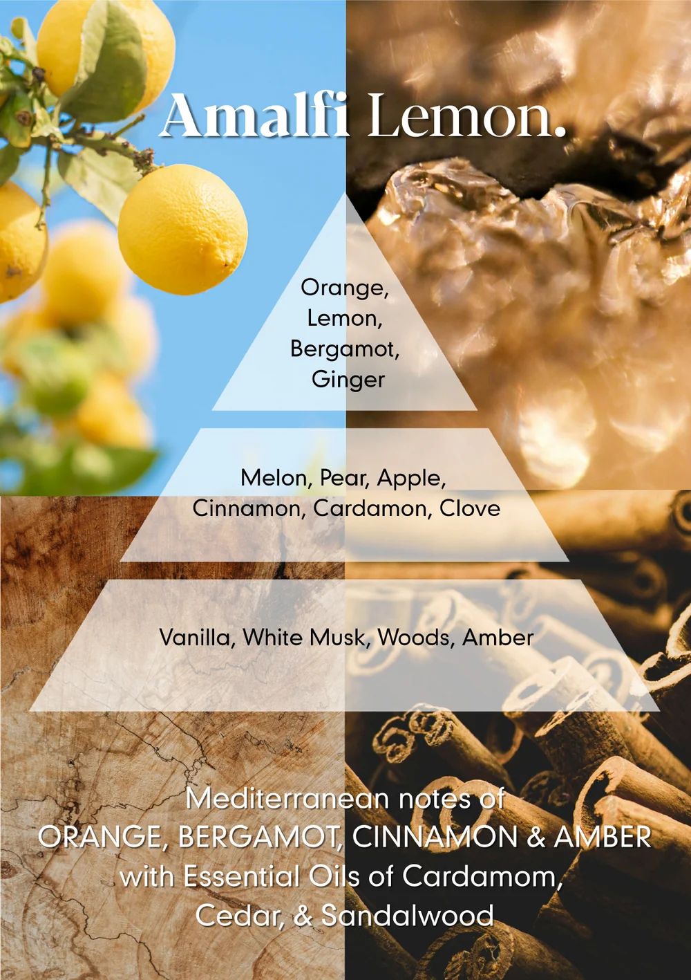 Osmology - Parfum Olie - Amalfi Lemon
